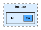include/bci